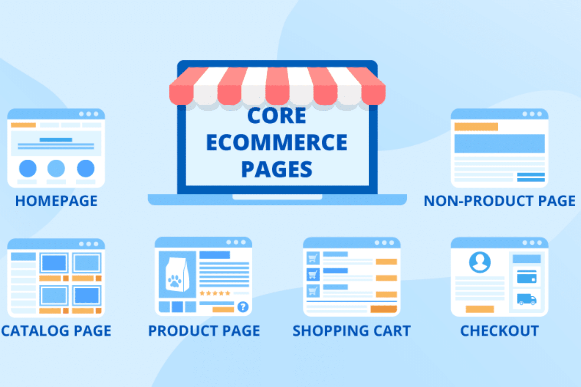 ecommerce website designing